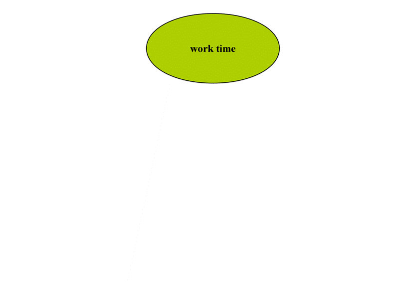 Classification of working time